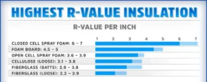 R value insulation